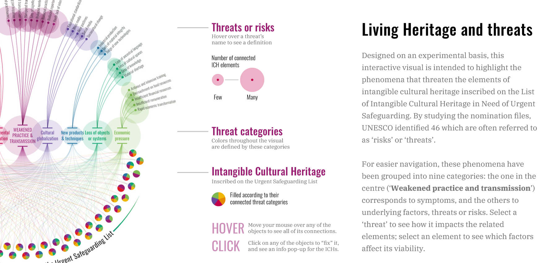 unesco-living-heritage-and-threats