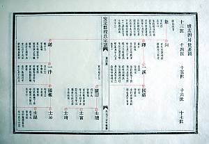 Wooden movable-type printing of China