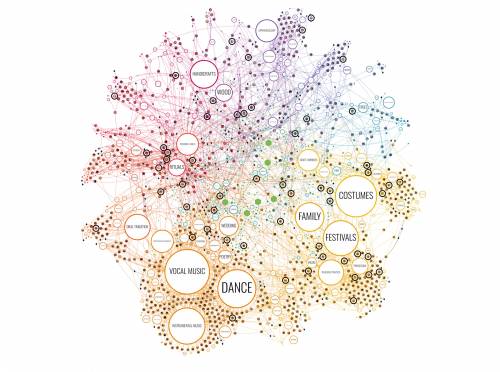 Plongez dans une constellation composée de tous les éléments inscrits par l'UNESCO et organisée selon les milliers de concepts qu'ils partagent