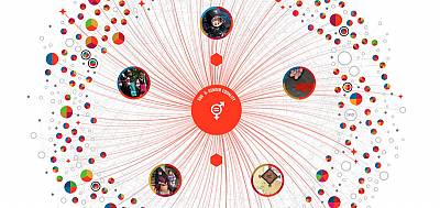 Many forms of living heritage demonstrate gender equality in the cultural sphere.